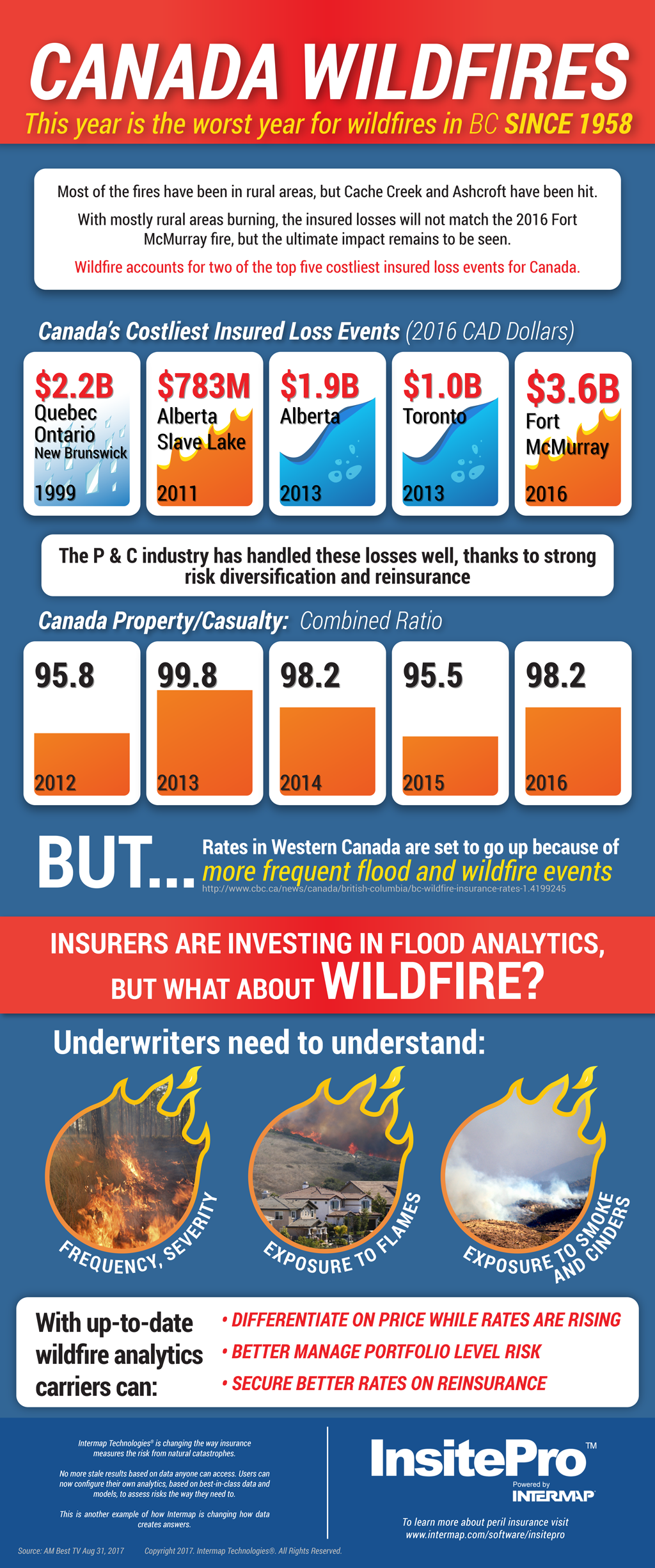 Canada Wildfire Infographic for Intermap